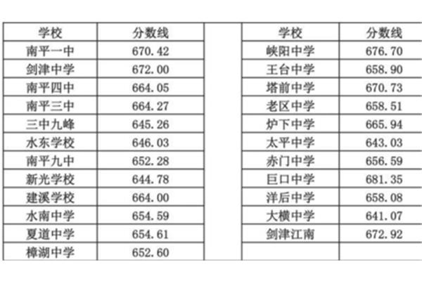 中考考几门