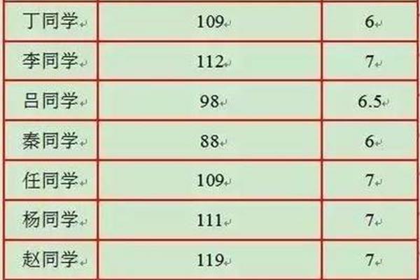 河北中考满分多少分