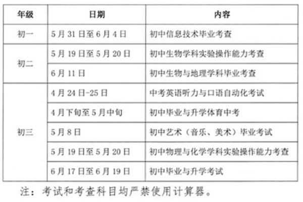 中考开卷考试科目