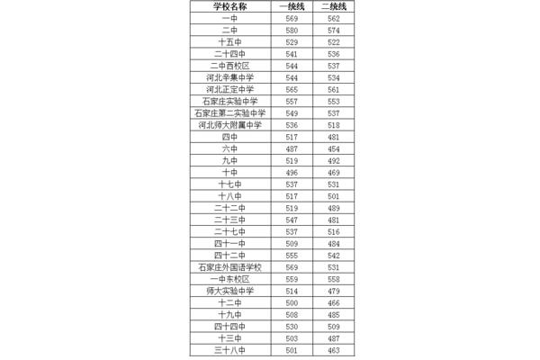 中考考几门