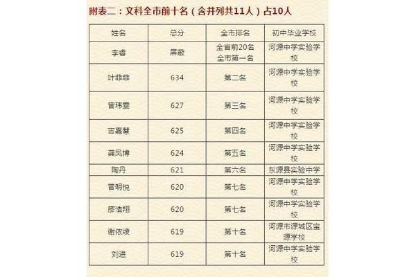 高考文科总分