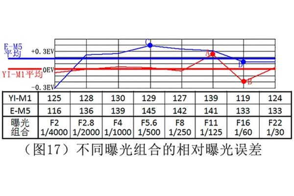 平均相对误差