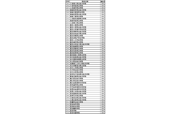 广西三本院校
