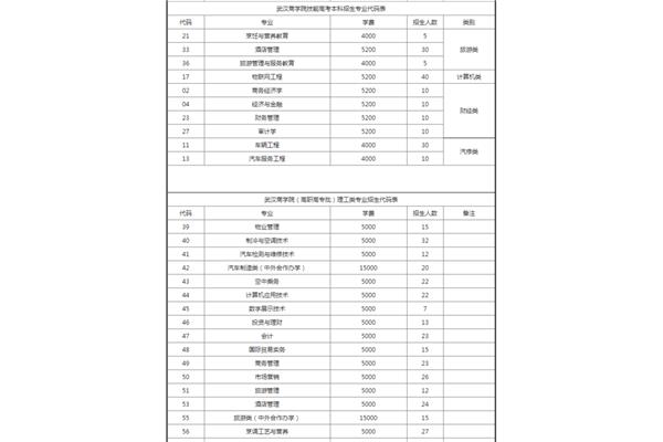 武汉学院学费