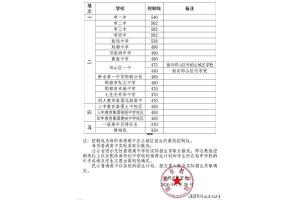 河北中考满分多少分