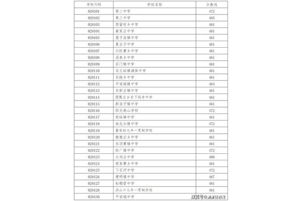 河北中考满分多少分