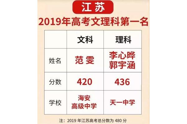 高考文科总分