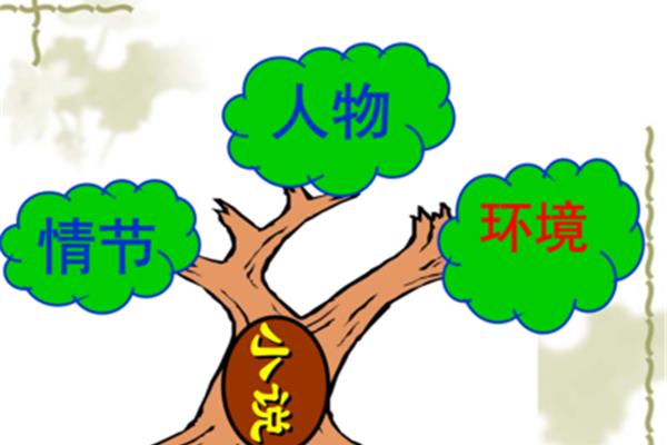 环境优美的成语