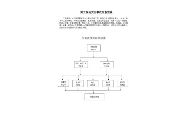 施工现场应急预案