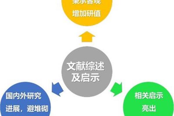论文研究方法