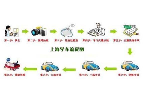 上海学车要多久