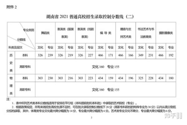 全国新高考一卷有几个省