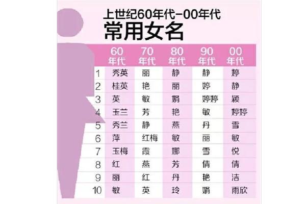 女孩名字大全
