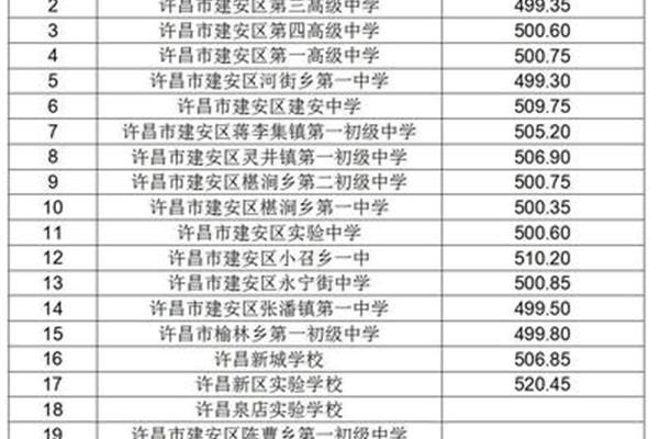 许昌县一高