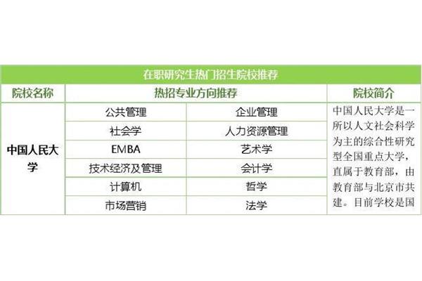 报考类别怎么填