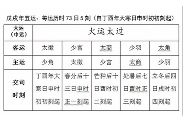 戊戌怎么读