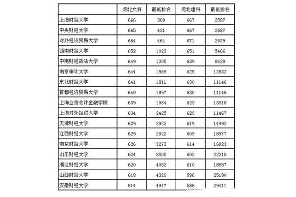 天津财经大学地址