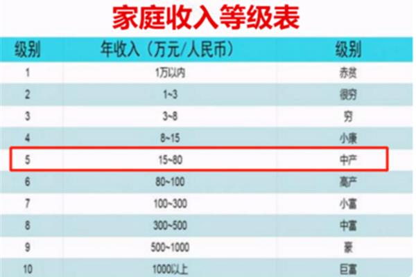 家庭出身填什么