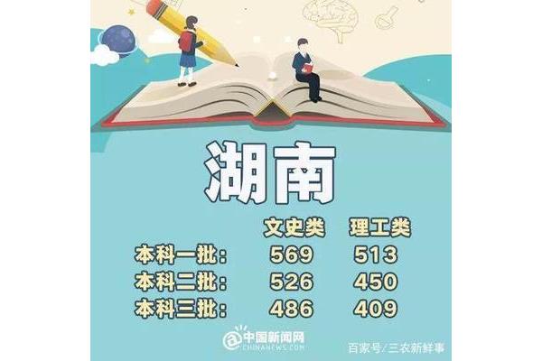什么是三本