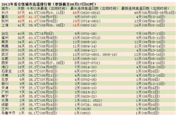 郑州技校排名前十