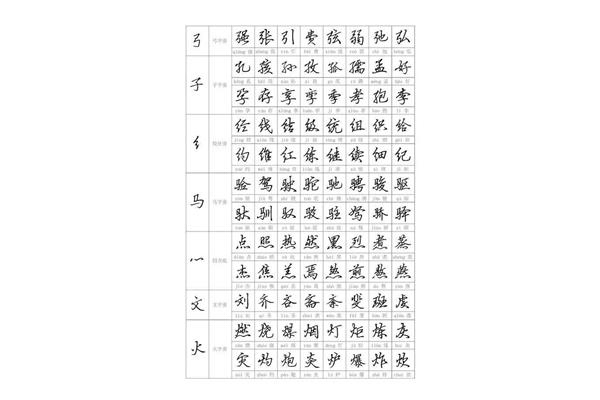孩的部首