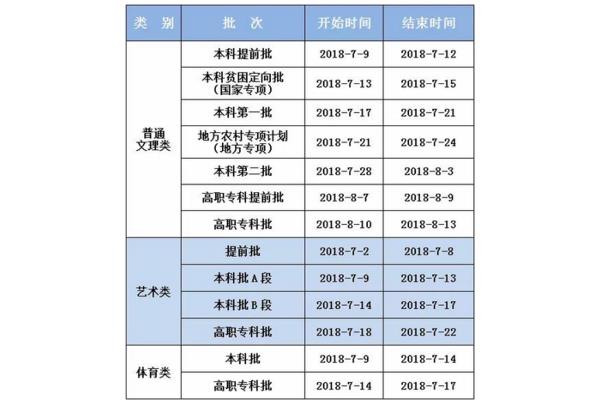 一本录取时间