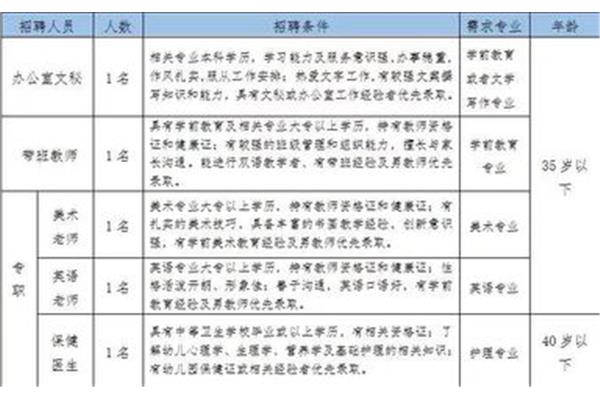 消防员报考条件