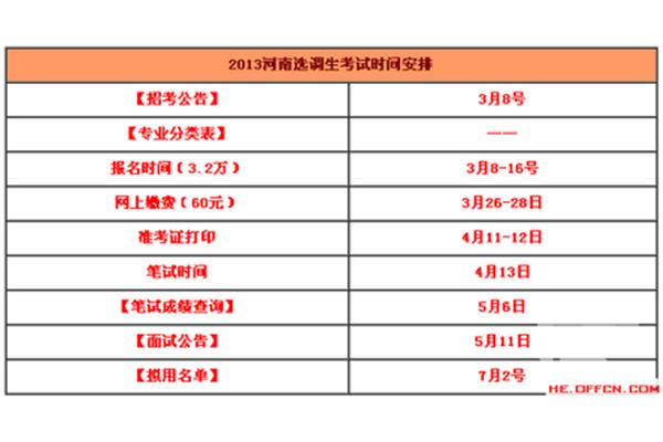 河南选调生报名时间
