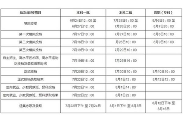 一本录取时间