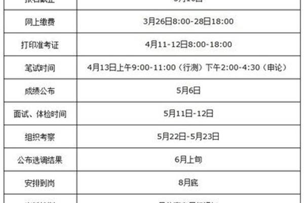 河南选调生报名时间