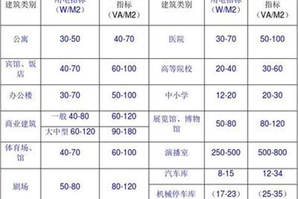 载荷的单位