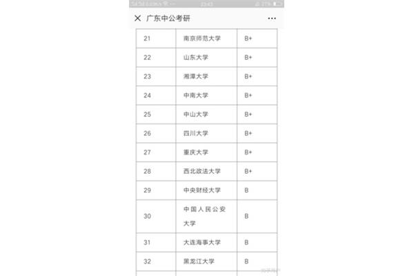 广东三本学校
