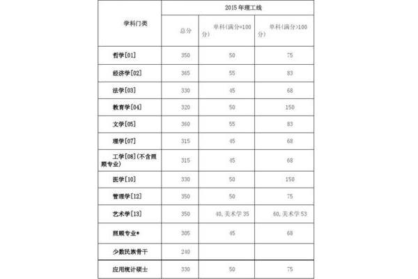 工学照顾专业
