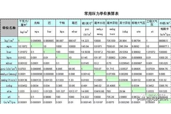 压力换算公式