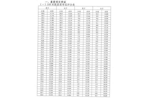 体育高考从哪一届开始考