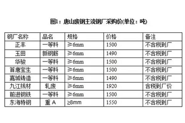 载荷的单位