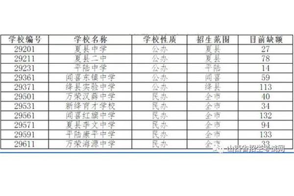 安徽中考总分