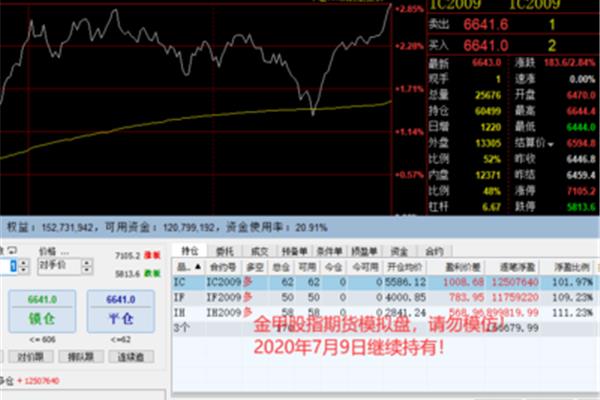 股指期货模拟盘