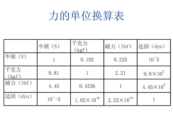 压力换算公式