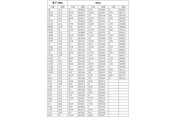 体育高考从哪一届开始考