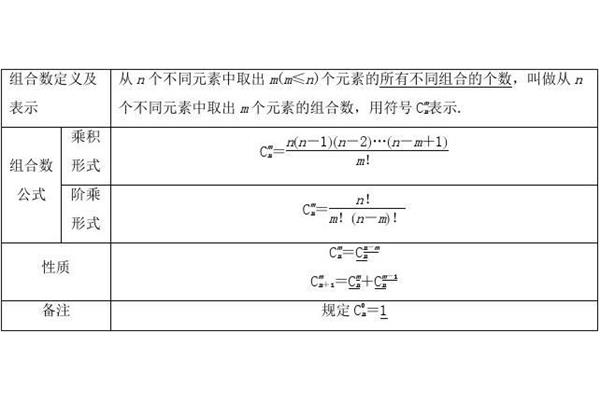 排列组合公式大全
