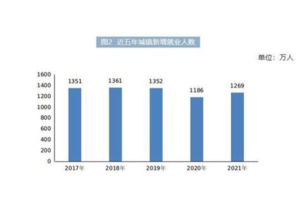 全国社保基金