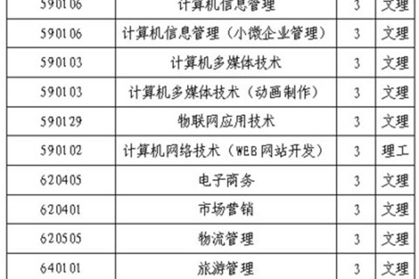 大连职业技术学院自主招生