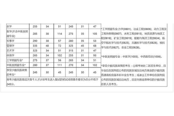 工学照顾专业