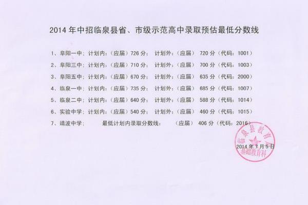 安徽中考总分