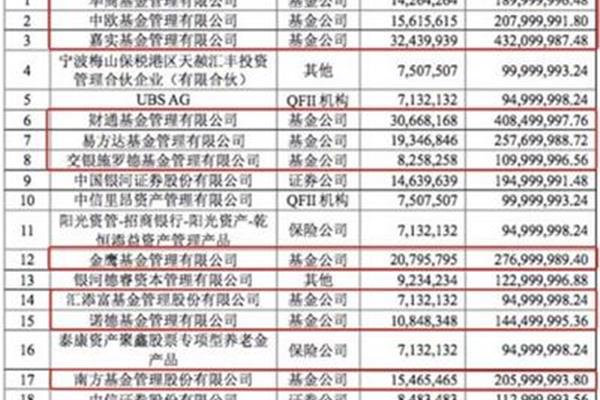 全国社保基金