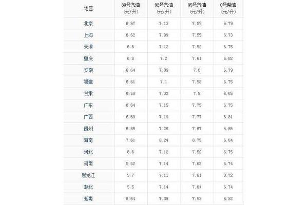 一升等于多少吨