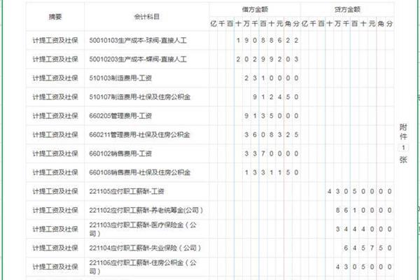 工业会计做账流程