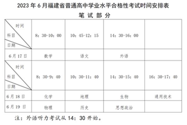 福建会考