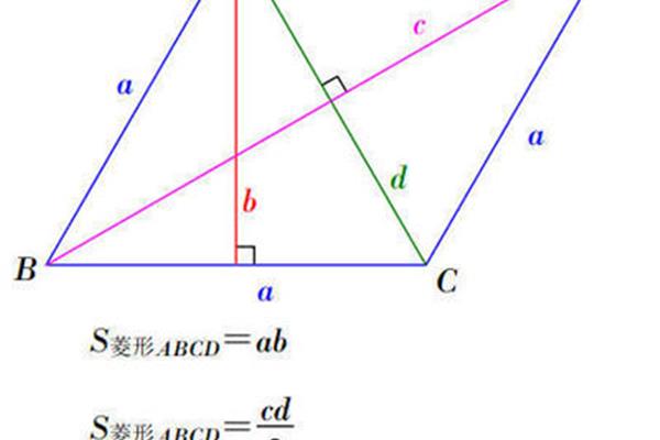 菱形面积公式